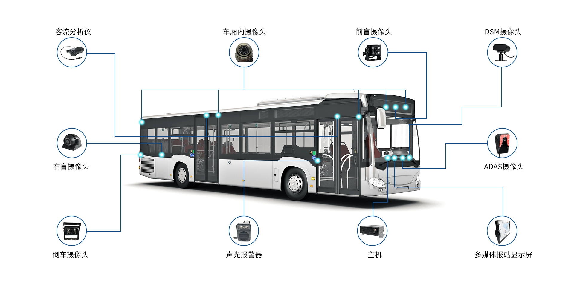 1772690280912322.png 公交车中文.png